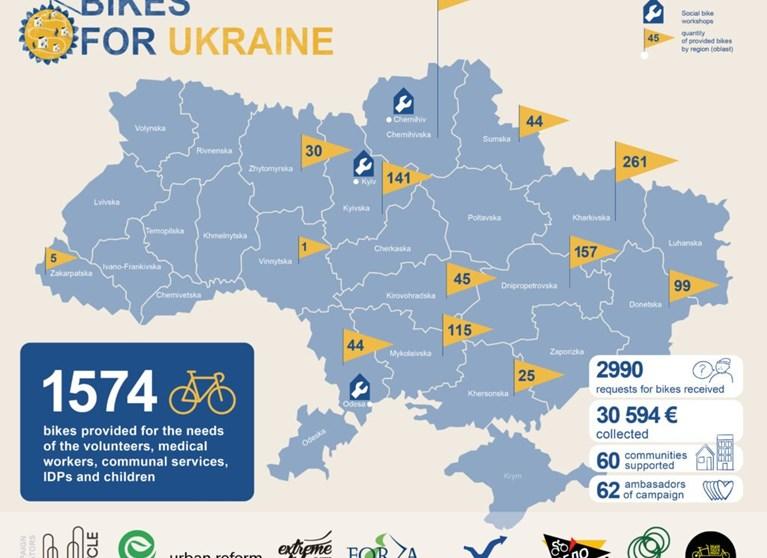 Bikesforukraine Infogr Web Eng 1024X874